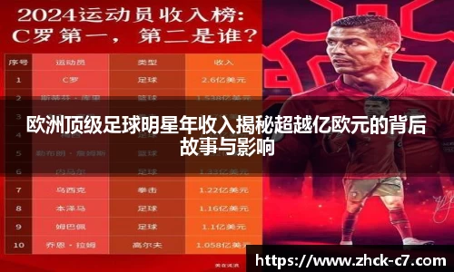 欧洲顶级足球明星年收入揭秘超越亿欧元的背后故事与影响